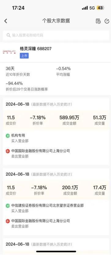 资本盛宴散场，沈南鹏“梦碎”格灵深瞳