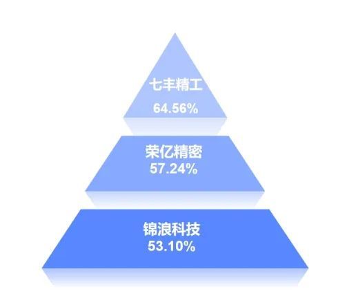 2024年7月浙江a股上市公司涨幅排行榜