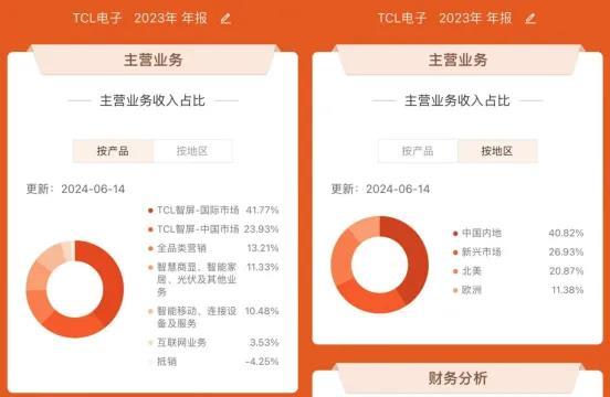 独家：“向董明珠学习”，tcl启动最大规模“6.18全员销售”