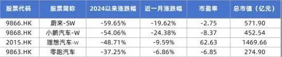 数据来源：同花顺，和讯商业整理（市值及股价数据截至2024年8月13日）
