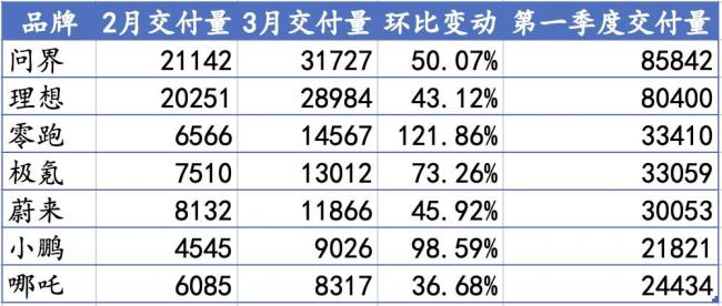 杨元庆称ai是联想史诗级机遇;openai将允许用户直接使用chatgpt;郑爽无财产可供执行;门店回应买保时捷送小米su7