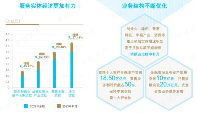 （来源：建行2023年度报告）