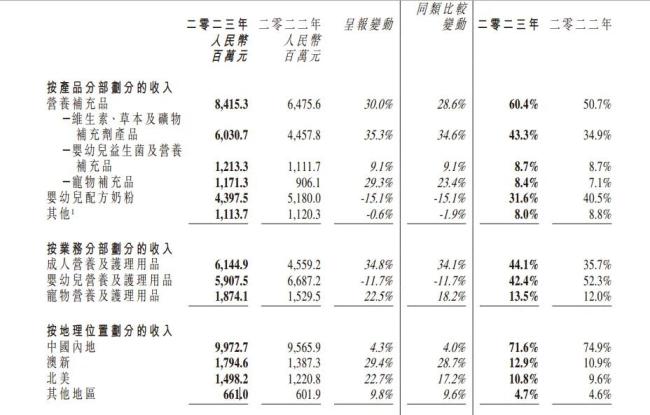 合生元母公司健合集团“变质”