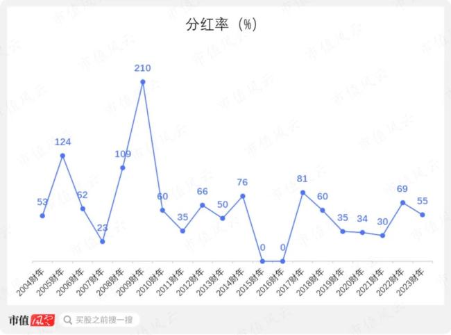 （来源：市值风云app）