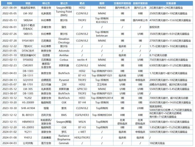 中国adc的黄金时代