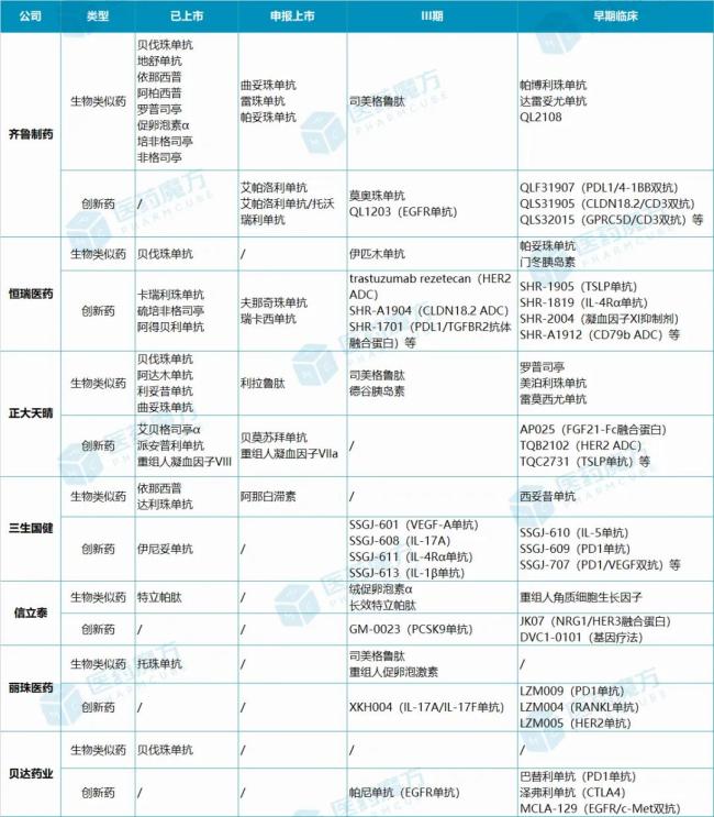 来源：医药魔方nextpharma数据库