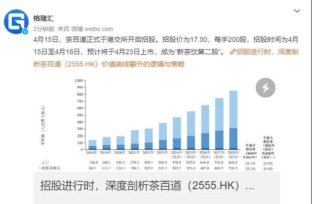 图源：微博截图
