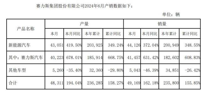 2个字25亿！赛力斯欲夺回“灵魂”，华为要“割韭菜”？