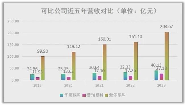 制图：睿研，数据来源：wind