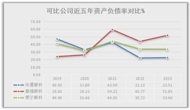 制图：睿研，数据来源：wind