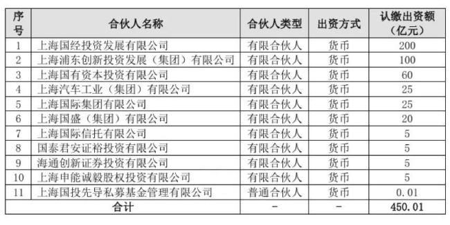 集成电路母基金