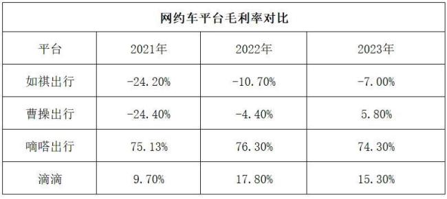 ▲来源：市值观察整理