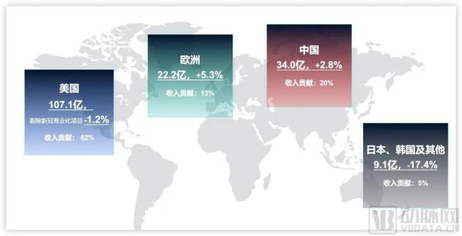 各地区2024h1收入状况，图源企业尊龙凯时最新官网