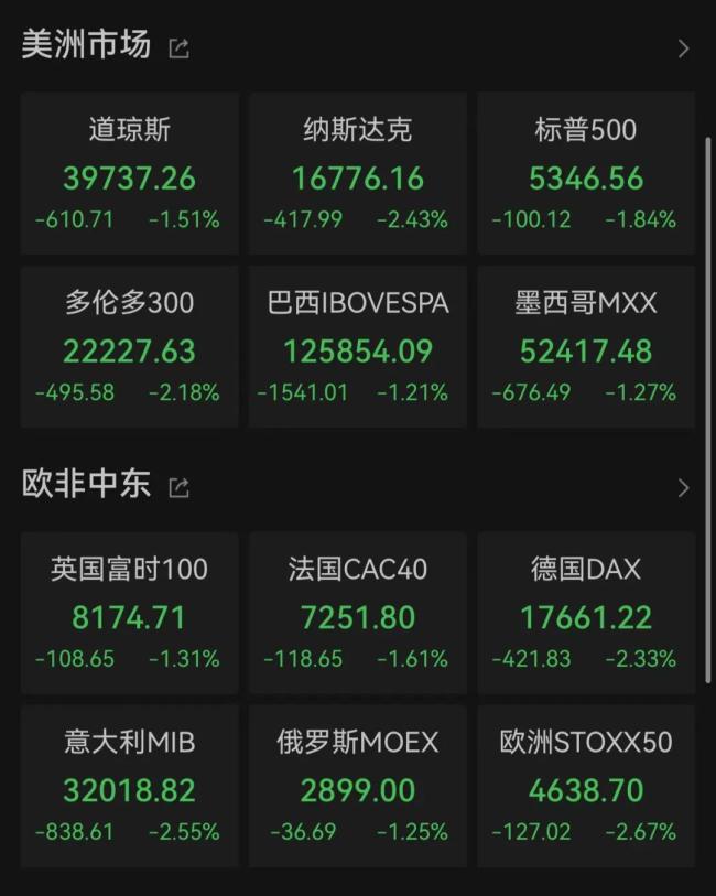 英特尔雪崩！人民币狂拉800点！