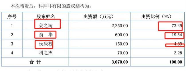 科拜尔ipo：夫妻控股89.98%、单一客户依赖四川长虹、业绩高增长背后合理性存疑