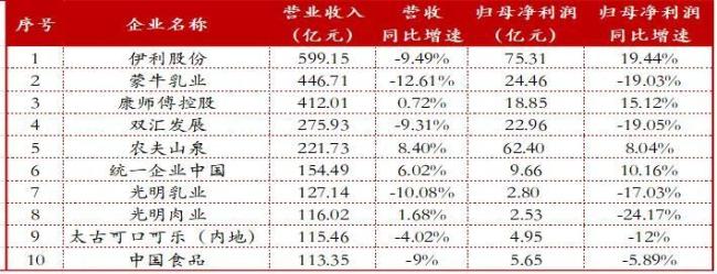 注：港股上市企业归母净利润为“本公司股東應佔溢利”港元兑人民币按2024年6月平均汇率（1港币=0.91118人民币）计算