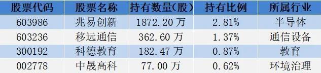 18位超级牛散持仓曝光，哪些股票受偏爱？