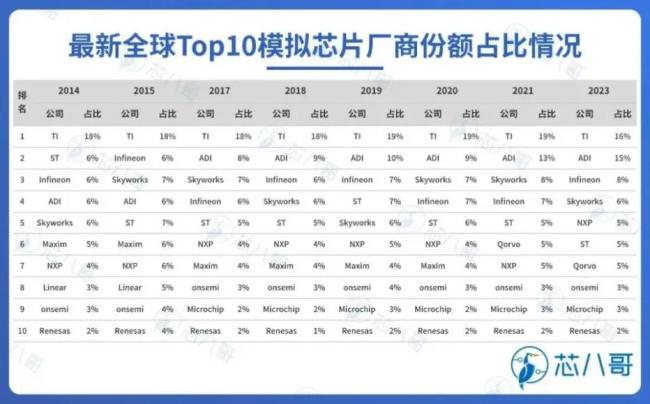 芯联集成，创造汽车电子的“宁德时代”