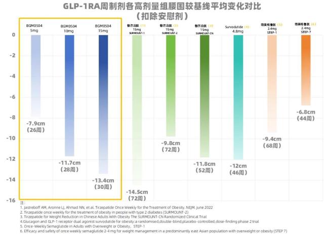 国产glp-1跑出黑马